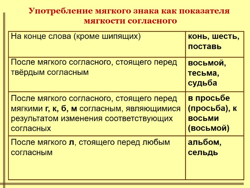 в просьбе (просьба), к восьми (восьмой) После мягкого согласного, стоящего перед мягкими г, к, в просьбе (просьба), к восьми (восьмой) После мягкого согласного, стоящего перед мягкими г, к,